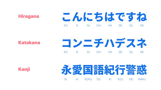 Japanese Typography Basics Fonts Knowledge Google Fonts
