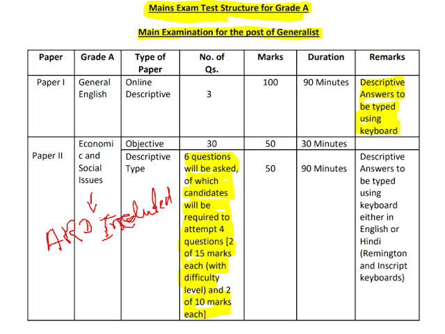 NABARD Grade A Exam 2021 Exam Pattern and Syllabus