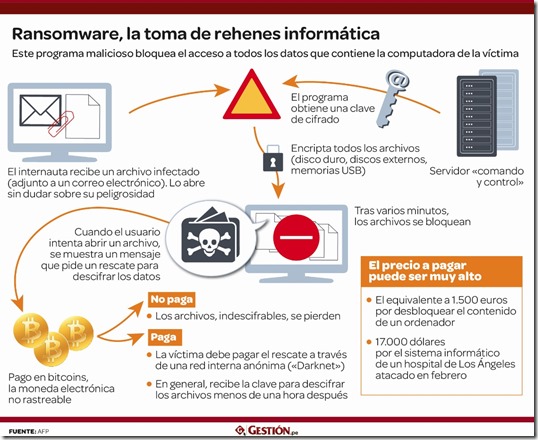 Ingeniería de sistemas en la UPEA