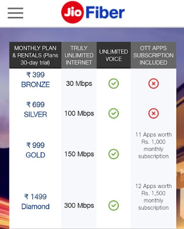 Reliance-Jio launches-Four-Economical-plans-for-jio-fiber-starting-from-Rs-₹399.