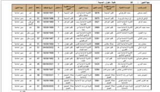 نتائج الحركة الانتقالية الخاصة بالمديرات والمديرين 2021