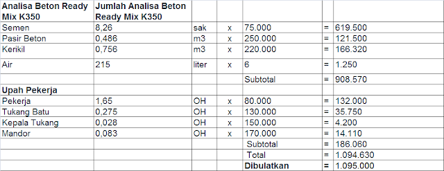 Beton Jaya Readymix