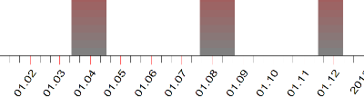 Ретроградный Меркурий в 2012 году