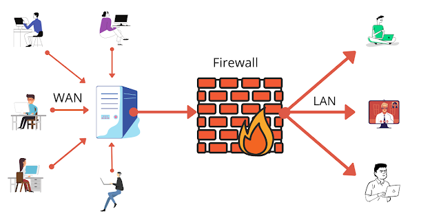 Firewall connections