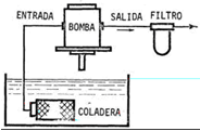 hidráulica,	 circuitos  hidraulicos,	FILTROS HIDRÁULICOS, fluidsim hidraulica,	FILTROS  DE RETORNO, componentes hidráulicos,	filtro  de  presión,  sistemas hidráulicos ,	 Cilindro de simple efecto,	 Cilindro de doble efecto,  	 componentes hidraulicos,	 sistemas hidraulicos,