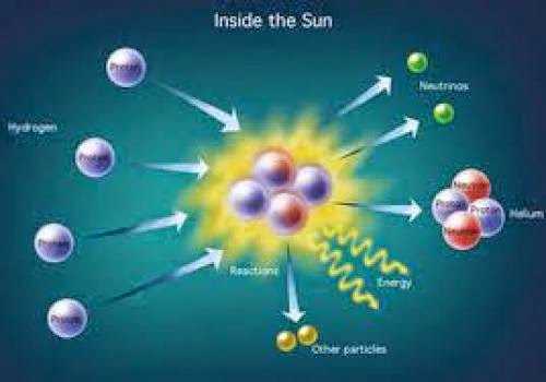 Alternative Energy Is A Myth