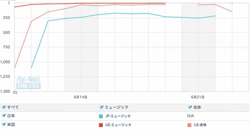 App Store無料音楽聴き放題アプリランキング12