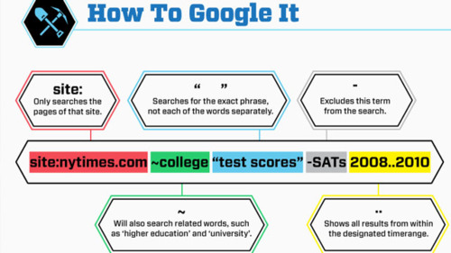 How to use Google