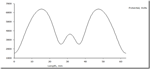 voltage_outer_border_1st_insulator_layer_upper_conductor