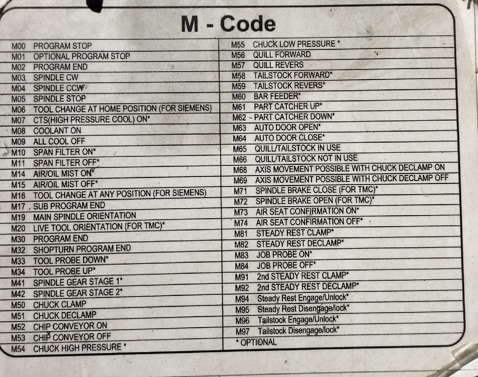 hakiki-a-k-g-z-kama-t-r-c-m-code-list-gezmek-e-it-lima