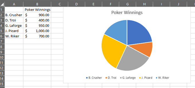 Como hacer un grafico circular en excel