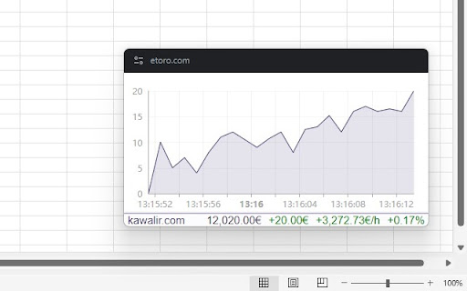 eToro Portfolio Widget