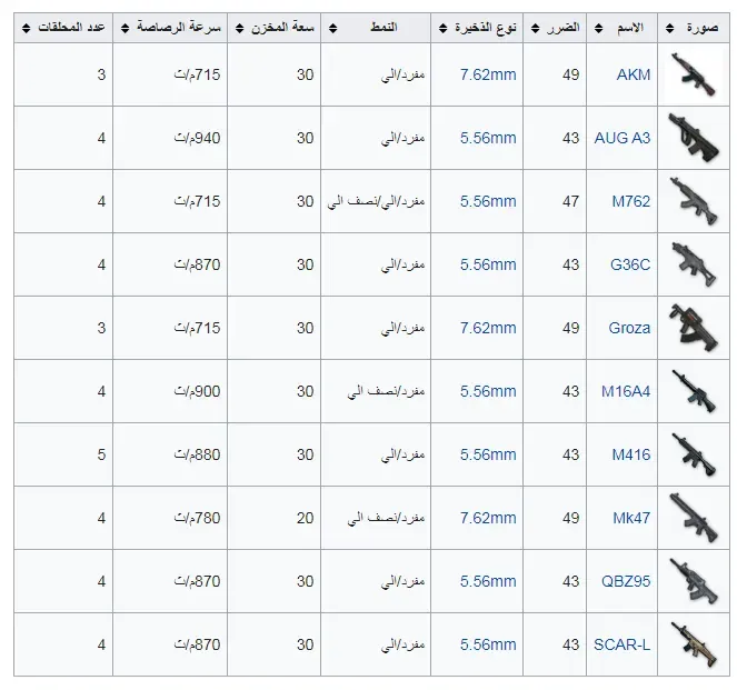 البنادق الهجومية في ببجي موبايل