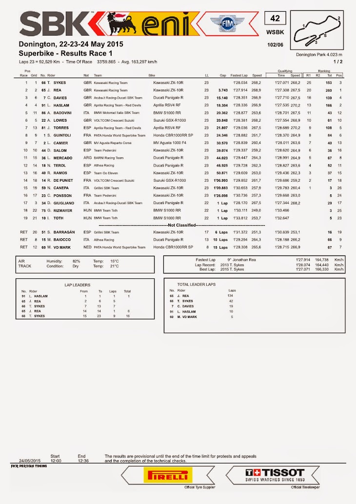 sbk-2015-donington-results-race1.jpg