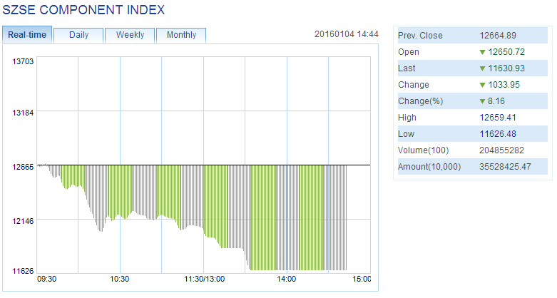 파일:szse20160104.png