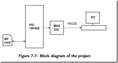 Advanced PIC18 Projects—SD Card Projects-0105