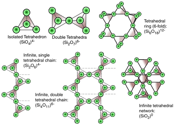 파일:external/www.geologycafe.com/Silicates.jpg