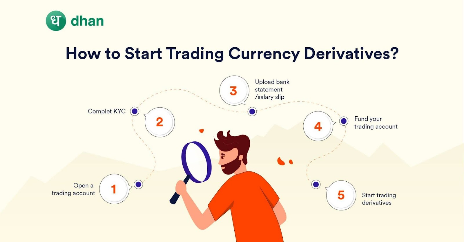 Currency derivatives