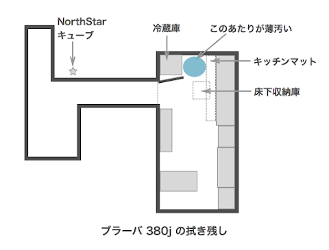 ブラーバ 380j の拭き残し平面図