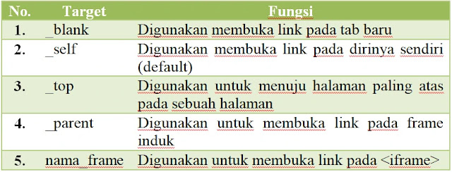 Belajar Membuat Hyperlink di HTML Belajar Membuat Hyperlink di HTML