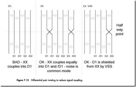 Layout Design Techniques to Address Electrical Characteristics-0115