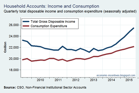 Income versus Consumption