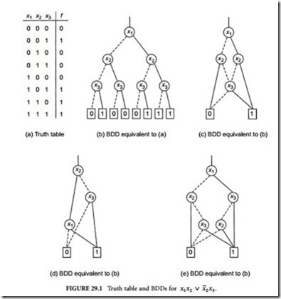 Binary Decision Diagrams-0360