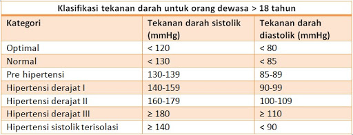 Cara Merawat Hypertensi Tanpa Penggunaan Ubat - Pengedar 