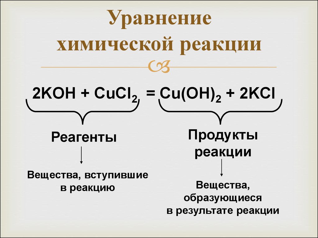 Что значит уравнение реакций