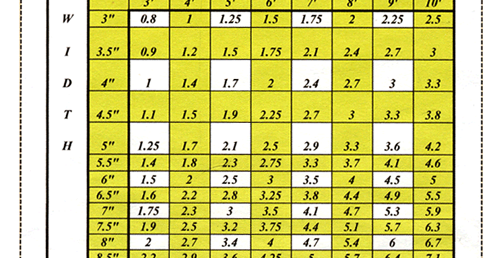 klingspor-s-woodworking-shop-board-foot-calculator