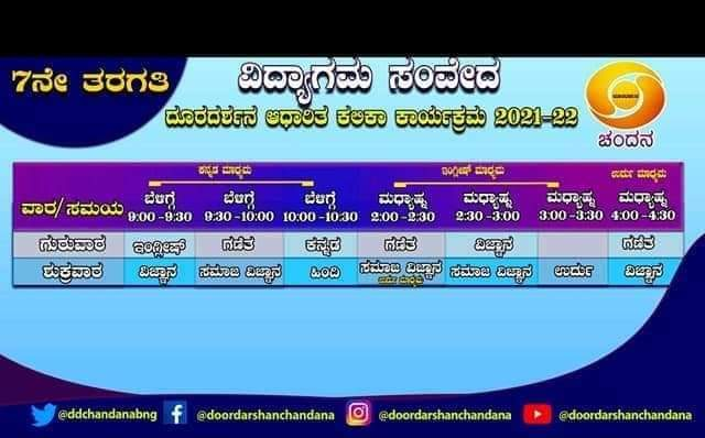 7th class "Vidyagama Sanveda" lessons broadcast on Chandana channel today