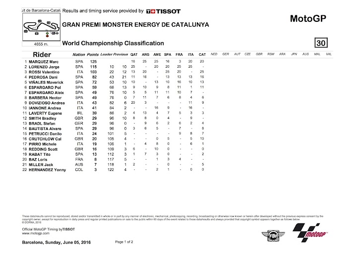 motogp-2016barcelona-worldstanding.jpg