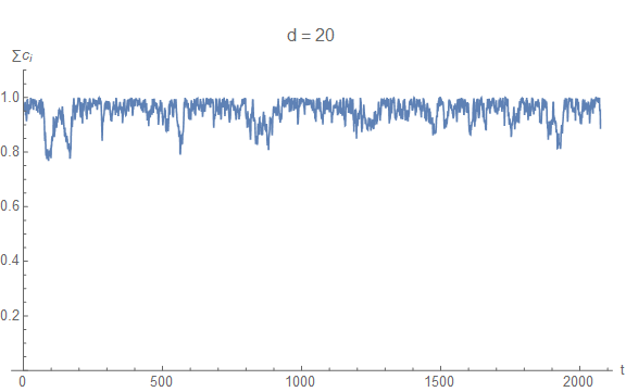 Information Transfer Economics A Random Walk Inside The Simplex