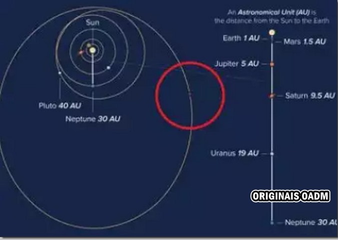 Os astrônomos encontram NOVO objeto misterioso à espreita na beira do nosso sistema solar