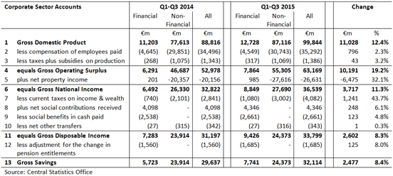 Corporate Accounts