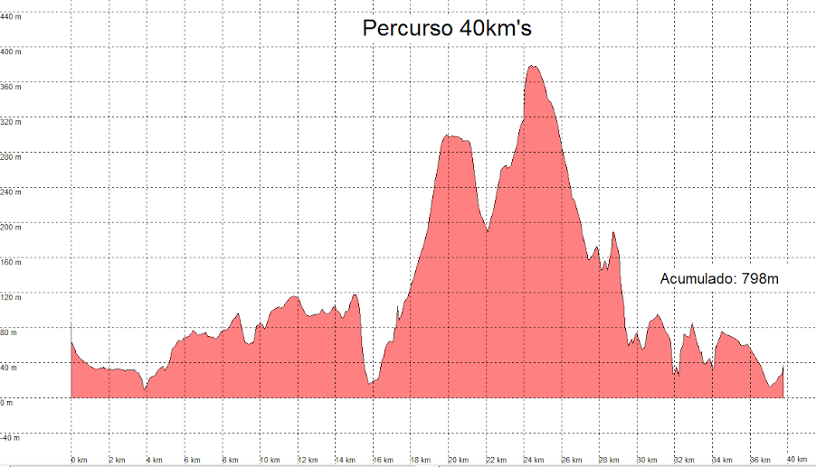 Altimetria+40km.png