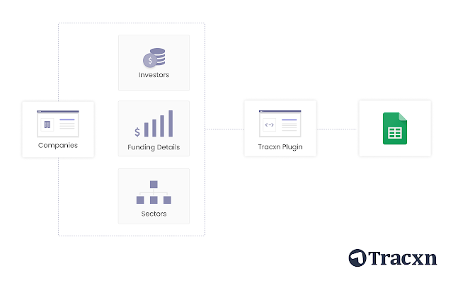 Screenshot of Tracxn