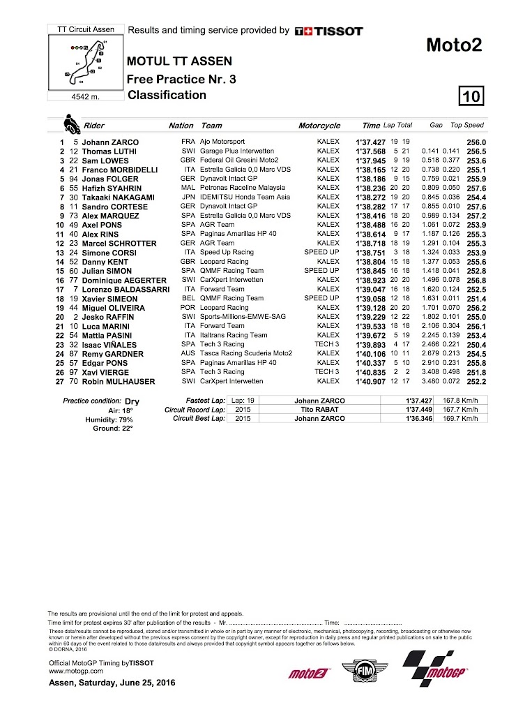 moto2-fp3-2016assen.jpg