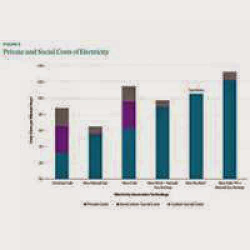 Cost Of Energy Sources