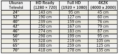 Ukuran Layar 24 Inch Berapa Cm