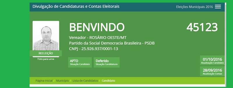 Benvindo é reeleito como o vereador mais bem votado em Rosário Oeste