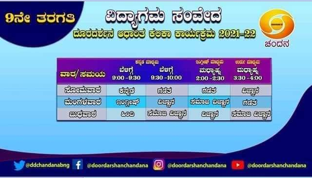 9th class "Vidyagama Sanveda" lessons broadcast on Chandana channel today