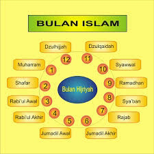 Nama Bulan Islam dalam Bahasa Arab beserta artinya