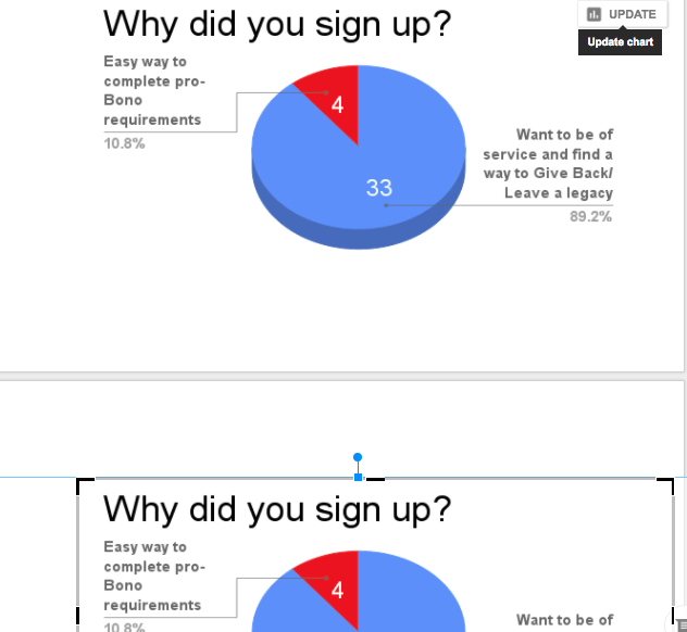 Chart Pro Copy Service