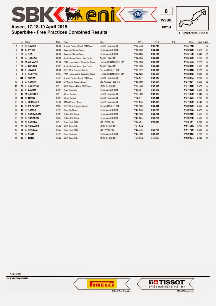 sbk-2015-assen-results-fp2-combi.jpg