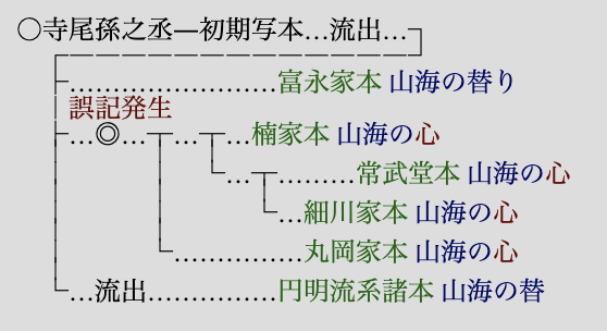 五輪書 火之巻 全文 原文 現代語訳 註解 文系の雑学 豆知識