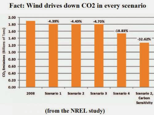 Wind Fights Back