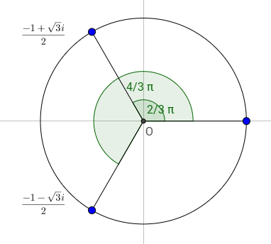 z^3=1の解