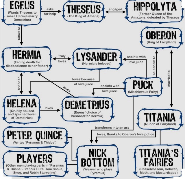 Night Character Chart