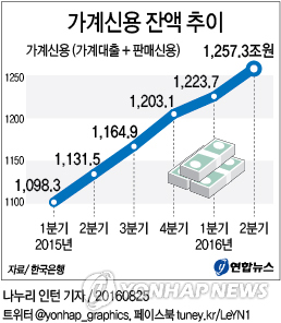 파일:/image/001/2016/08/25/GYH2016082500050004400_P2_99_20160825141011.jpg